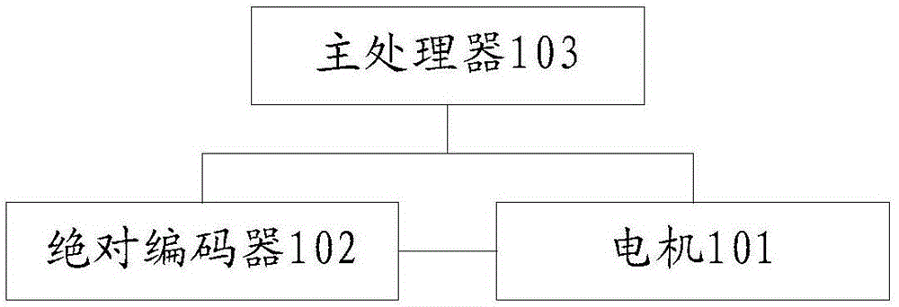 Cradle head control method and device