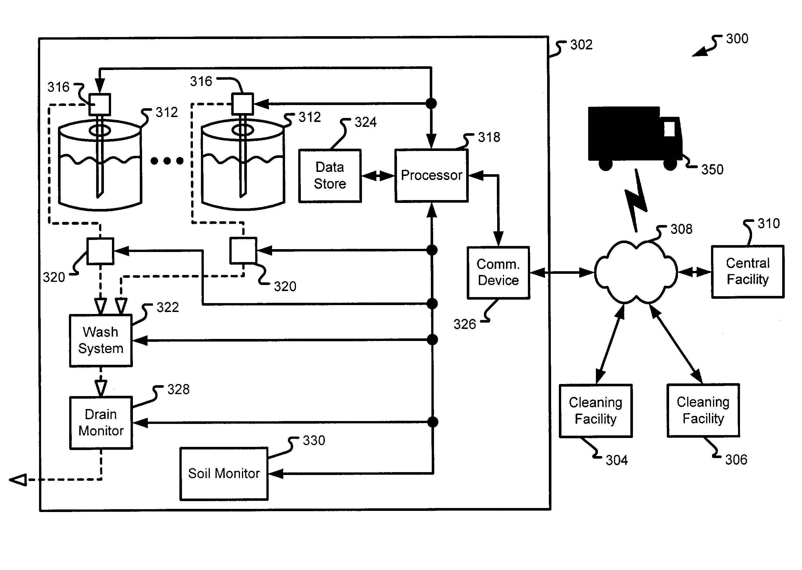 Scheduling delivery of chemical products based on a predicted estimated time of exhaustion