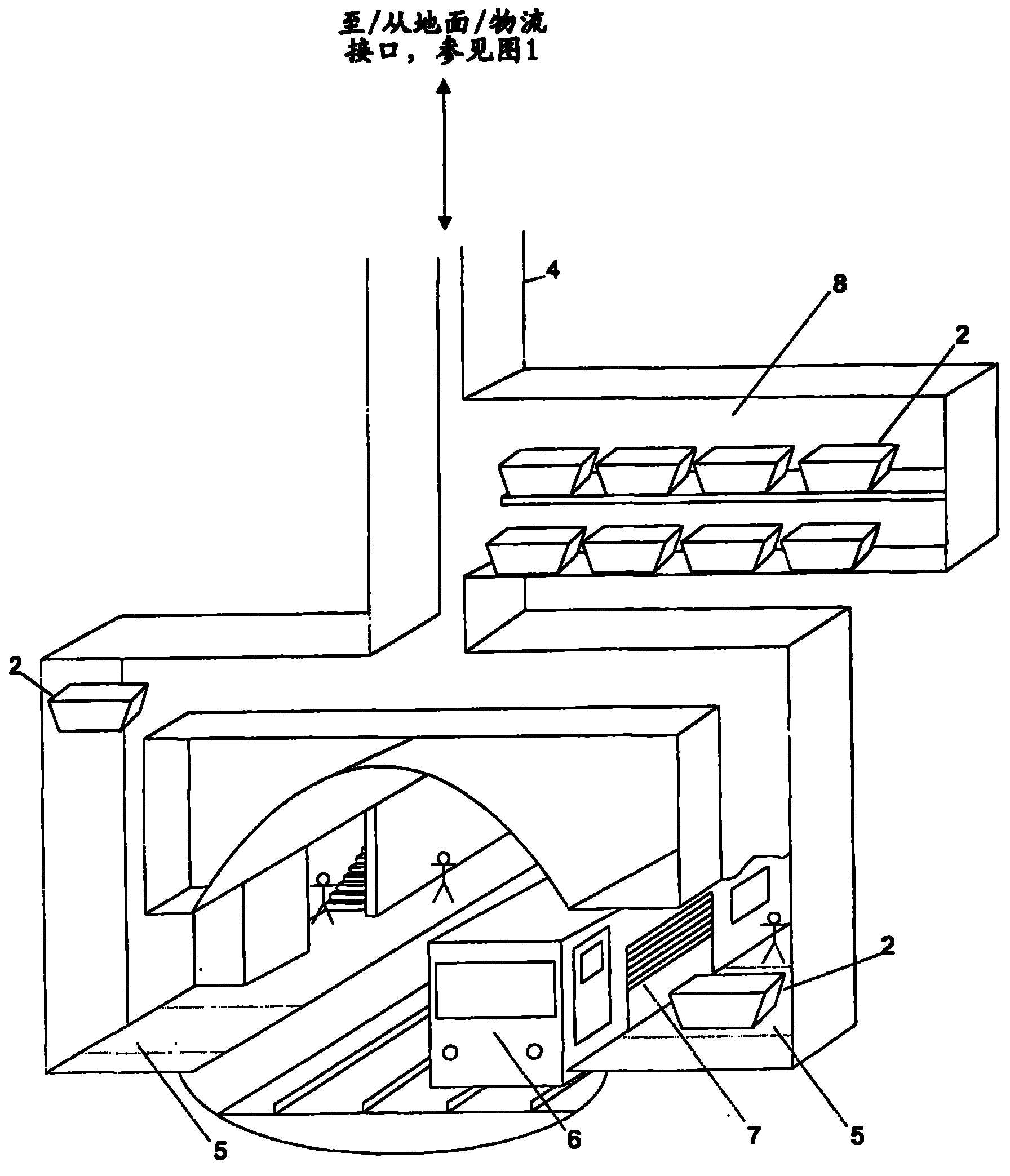 Ecological goods logistics system