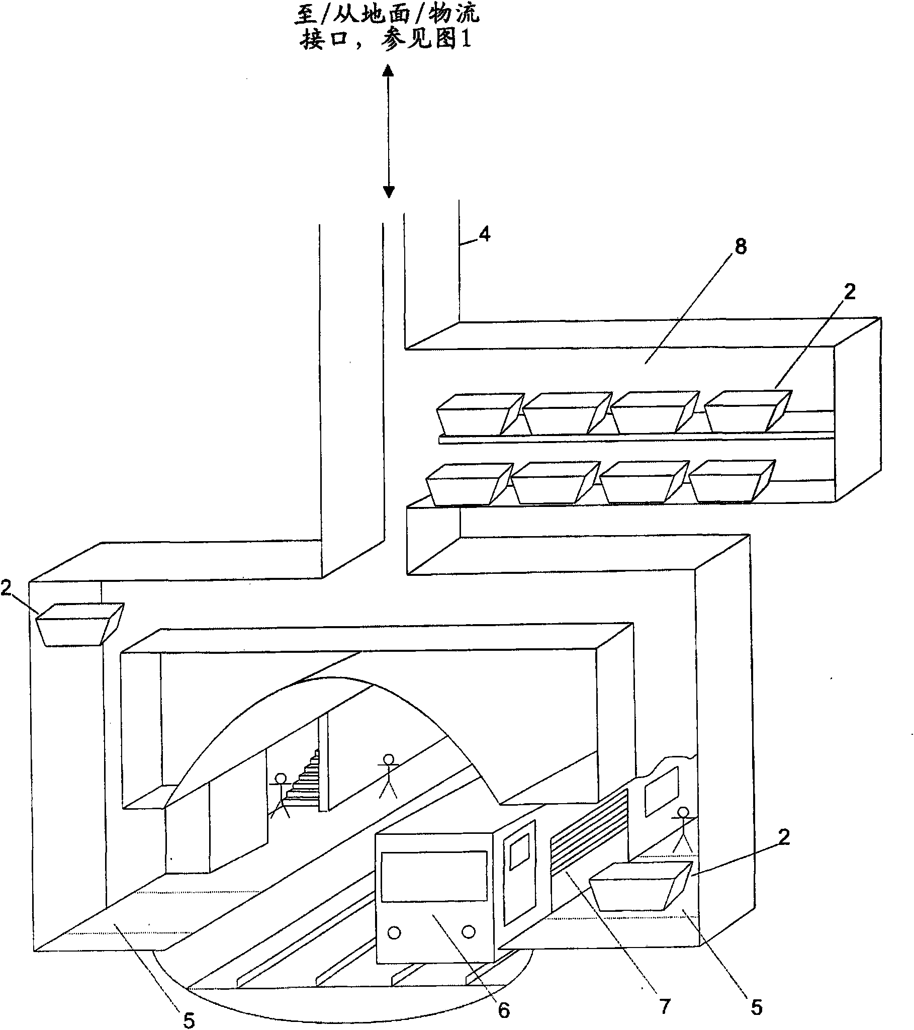 Ecological goods logistics system