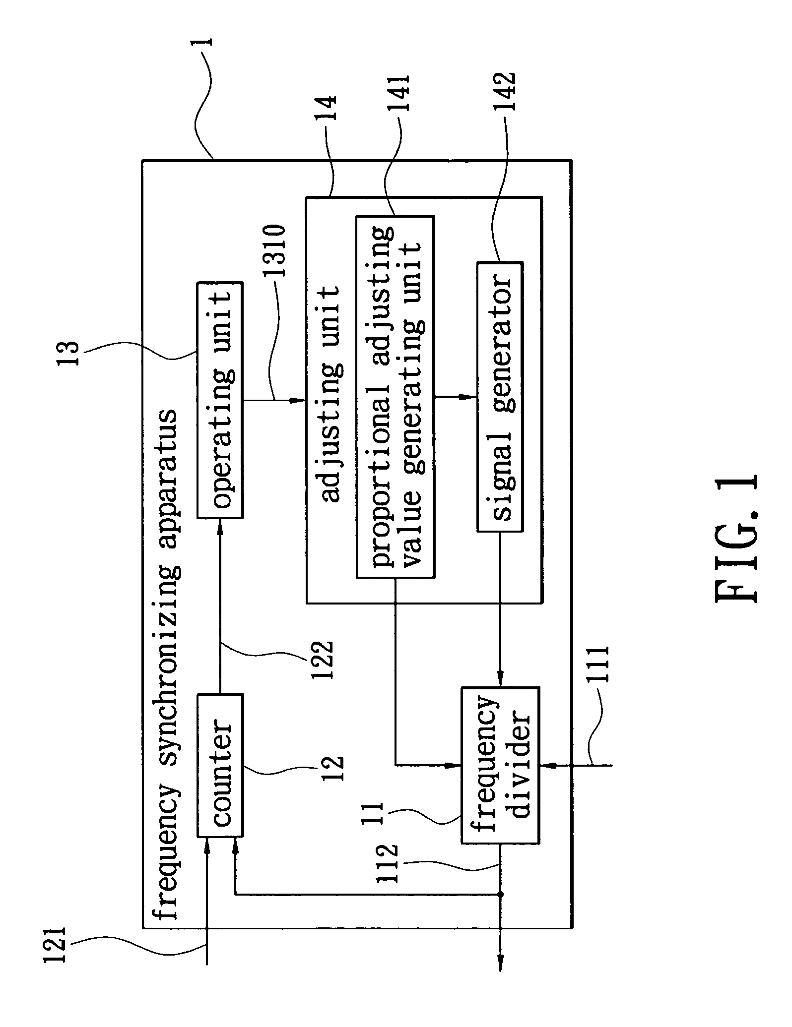 USB frequency synchronizing apparatus and method of synchronizing frequencies