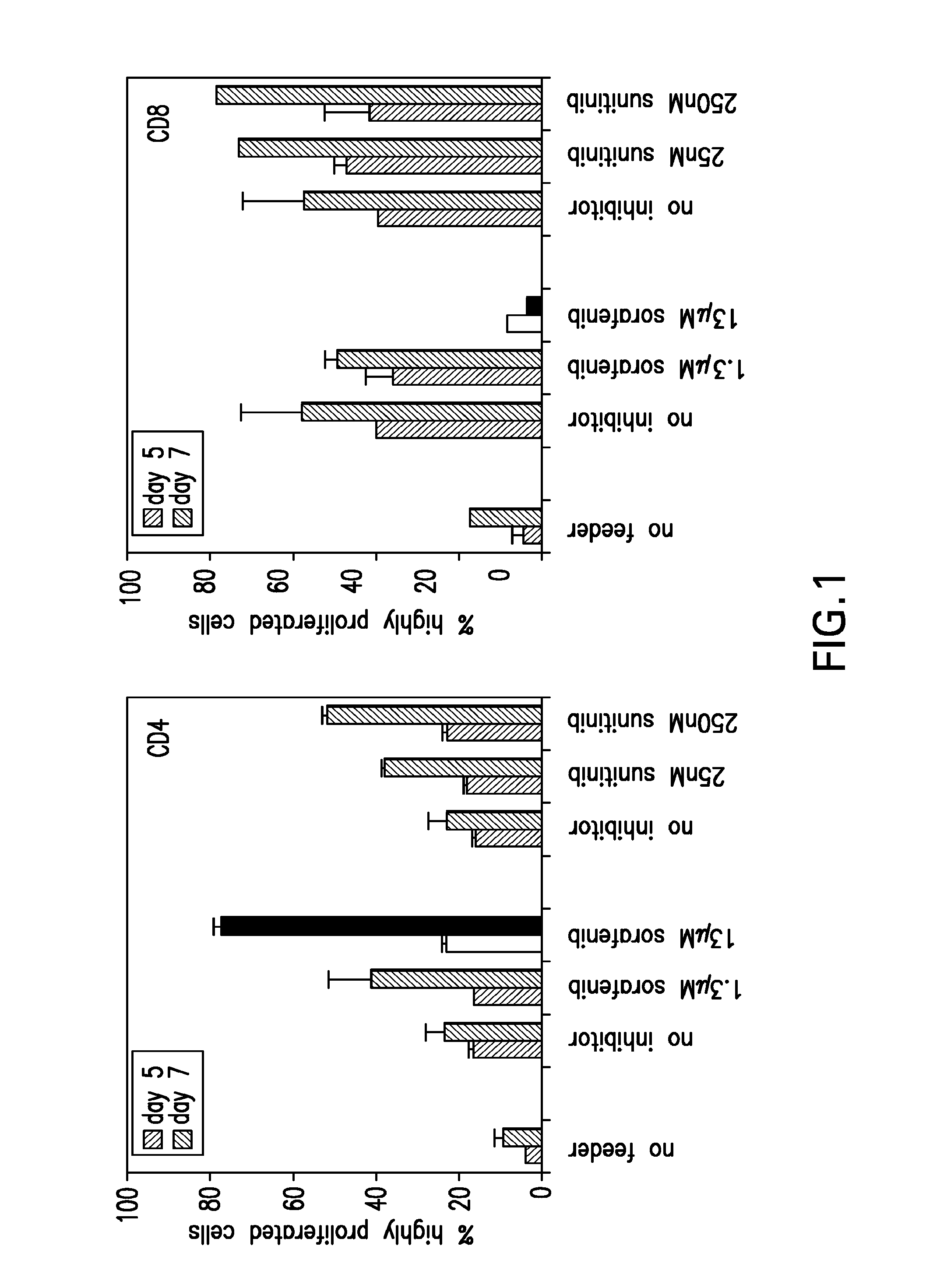 Combination therapy using active immunotherapy