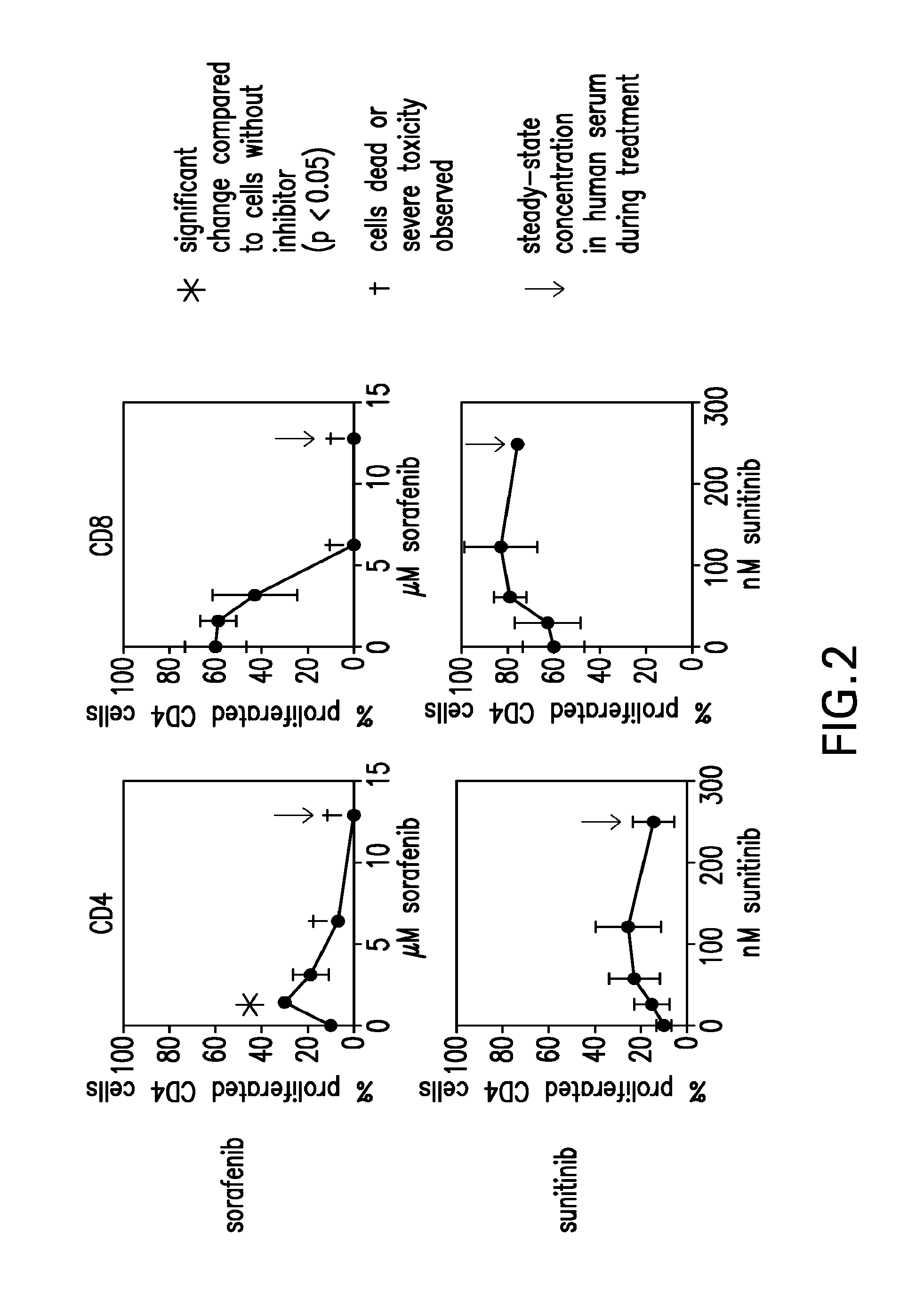 Combination therapy using active immunotherapy