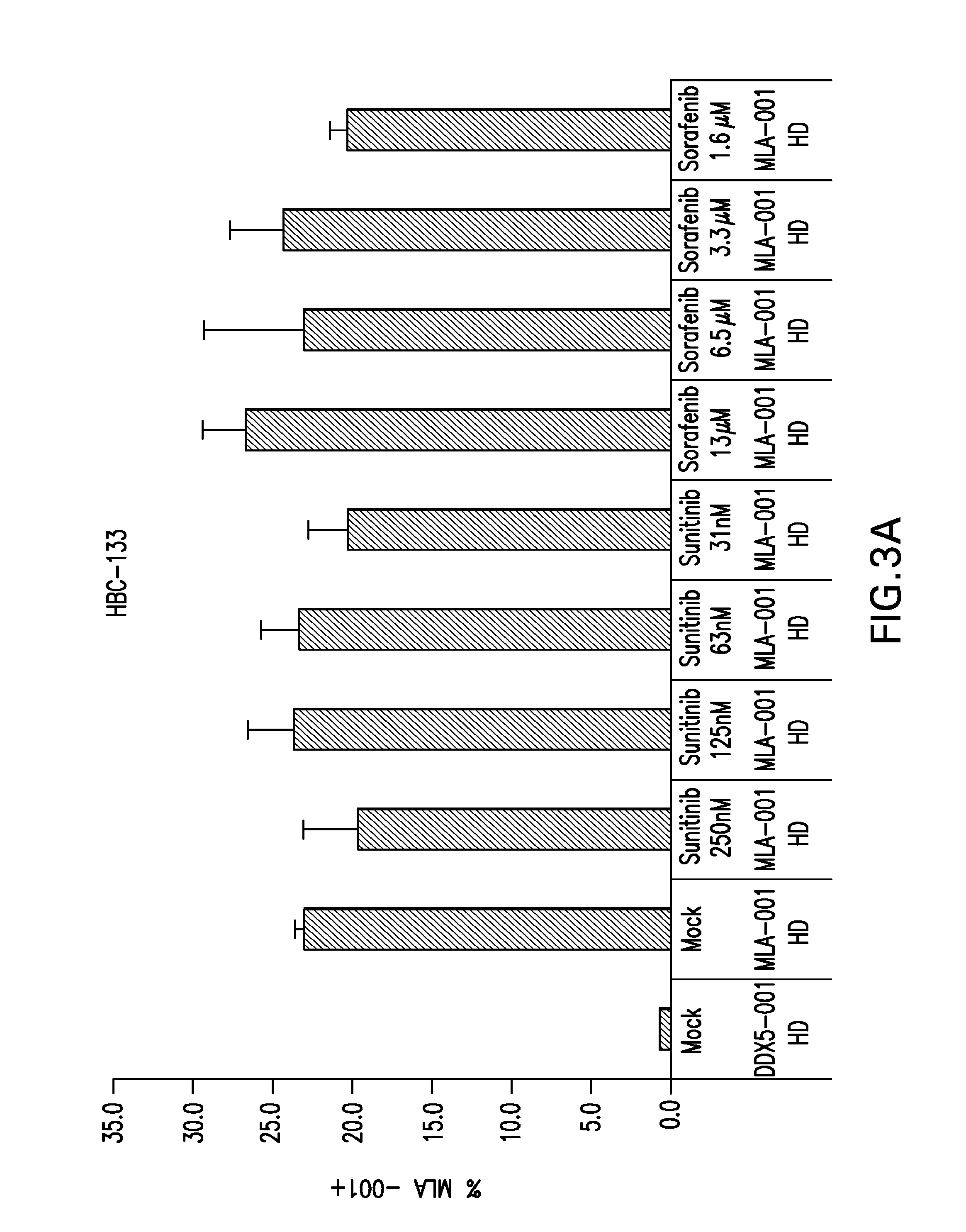 Combination therapy using active immunotherapy