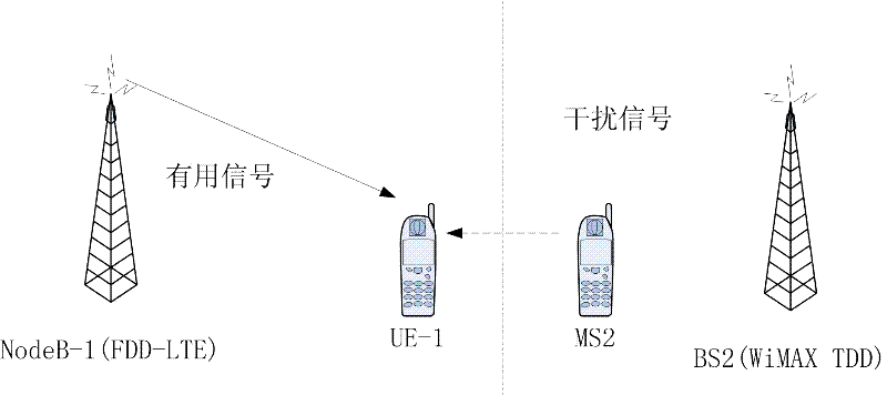 Method and system for restraining interference between adjacent-channel coexisting systems