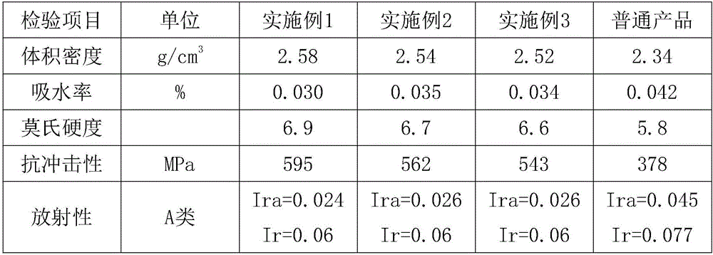 Flame-retardant and explosion-proof artificial quartz stone