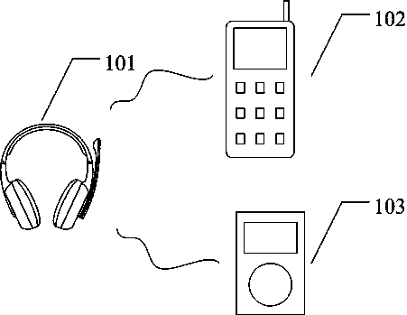 Method for pairing and connecting multiple devices and Bluetooth device