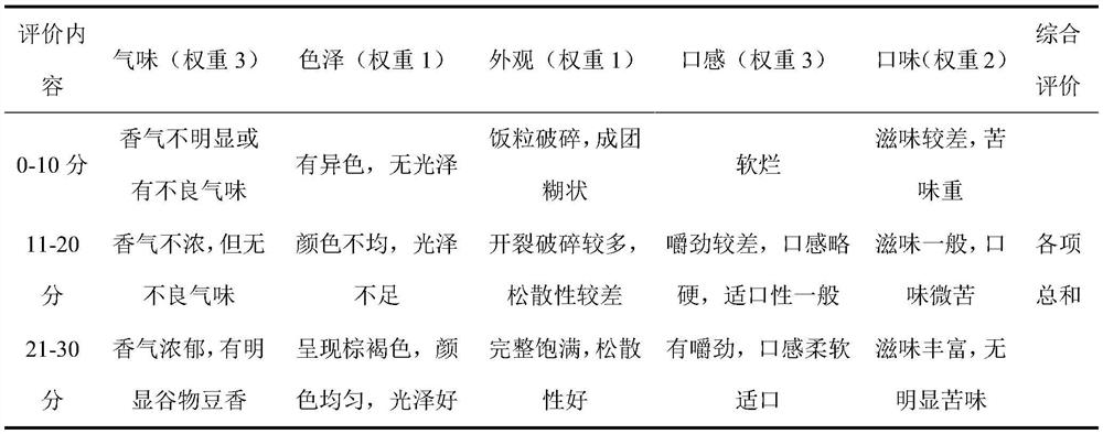 Rapid brewing type coarse grain recombined rice and preparation method thereof