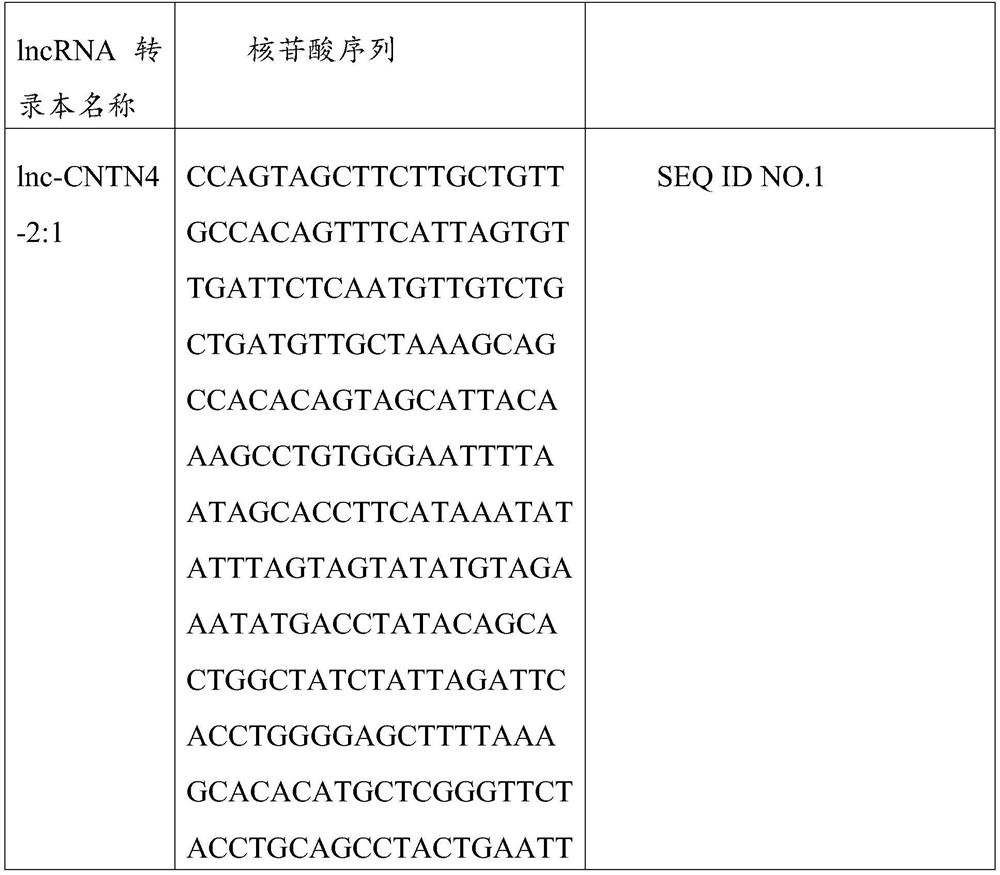 Biomarker for early diagnosis of sporadic amyotrophic lateral sclerosis and Parkinson's disease and application thereof