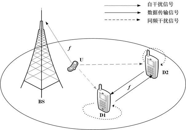 Method and device for optimizing transmission power of power equipment for full-duplex d2d communication