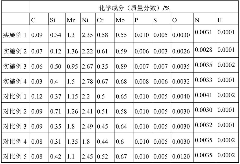 High-strength high-toughness low-alloy steel wire as well as preparation method and application thereof