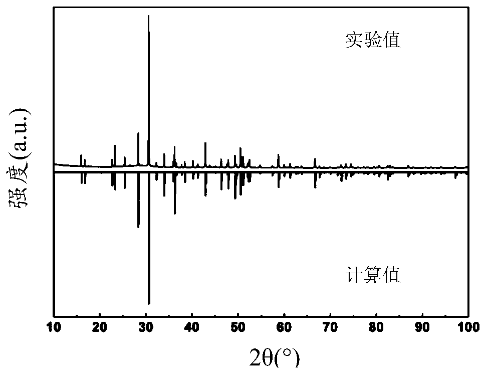 Ultra-wide white fluorescent material, preparation method and application of ultra-wide white fluorescent material and lighting appliance