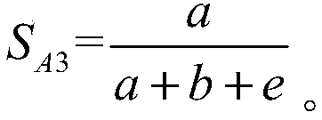 A method and system for evaluating user data value