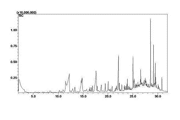 Composite vermouth of sugarcane, pineapple and ginger juice and brewage method thereof