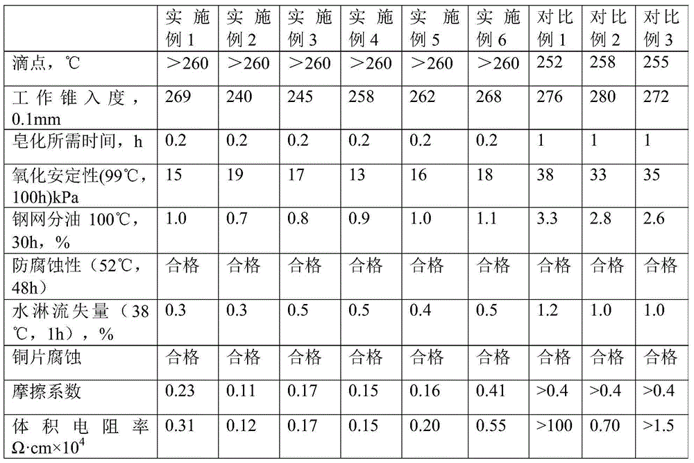 Complex aluminum-base lubricating grease and preparation method thereof