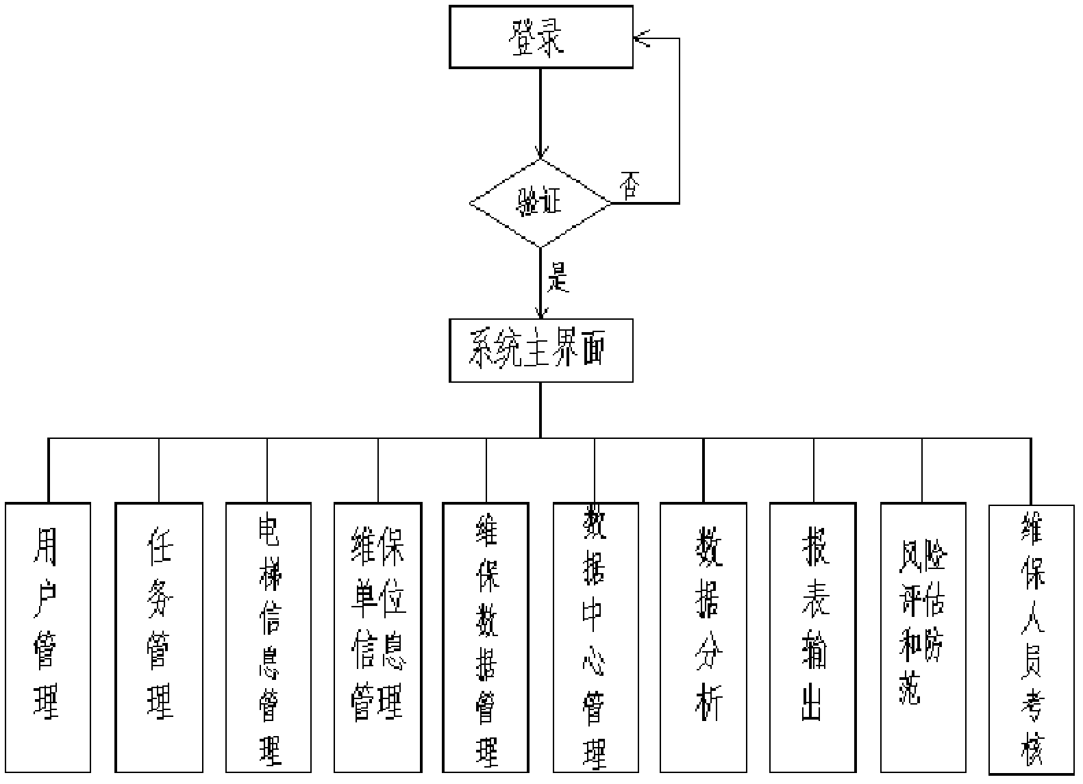 Elevator maintenance managing system and method