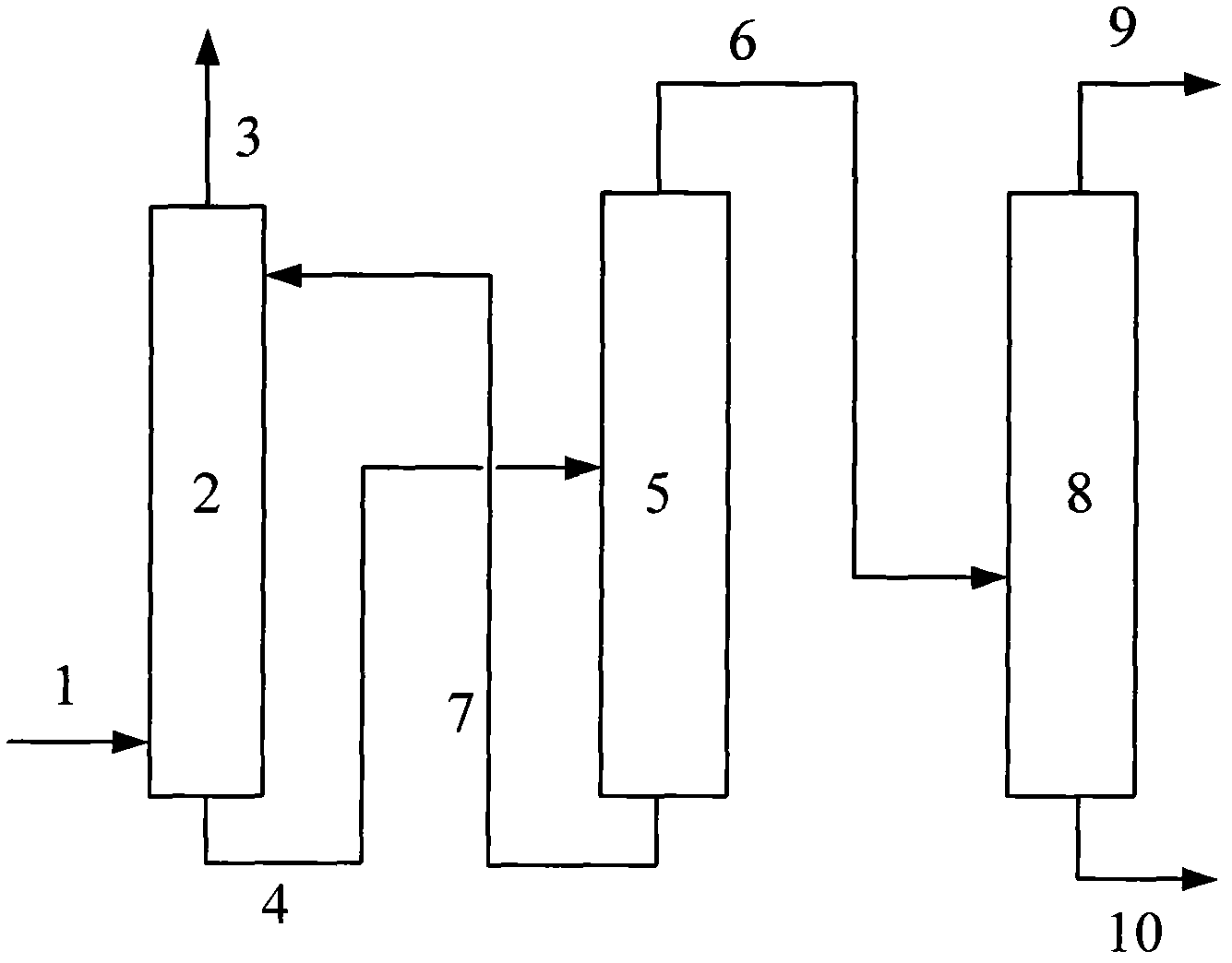 Method for recovering propylene from direct epoxidation product