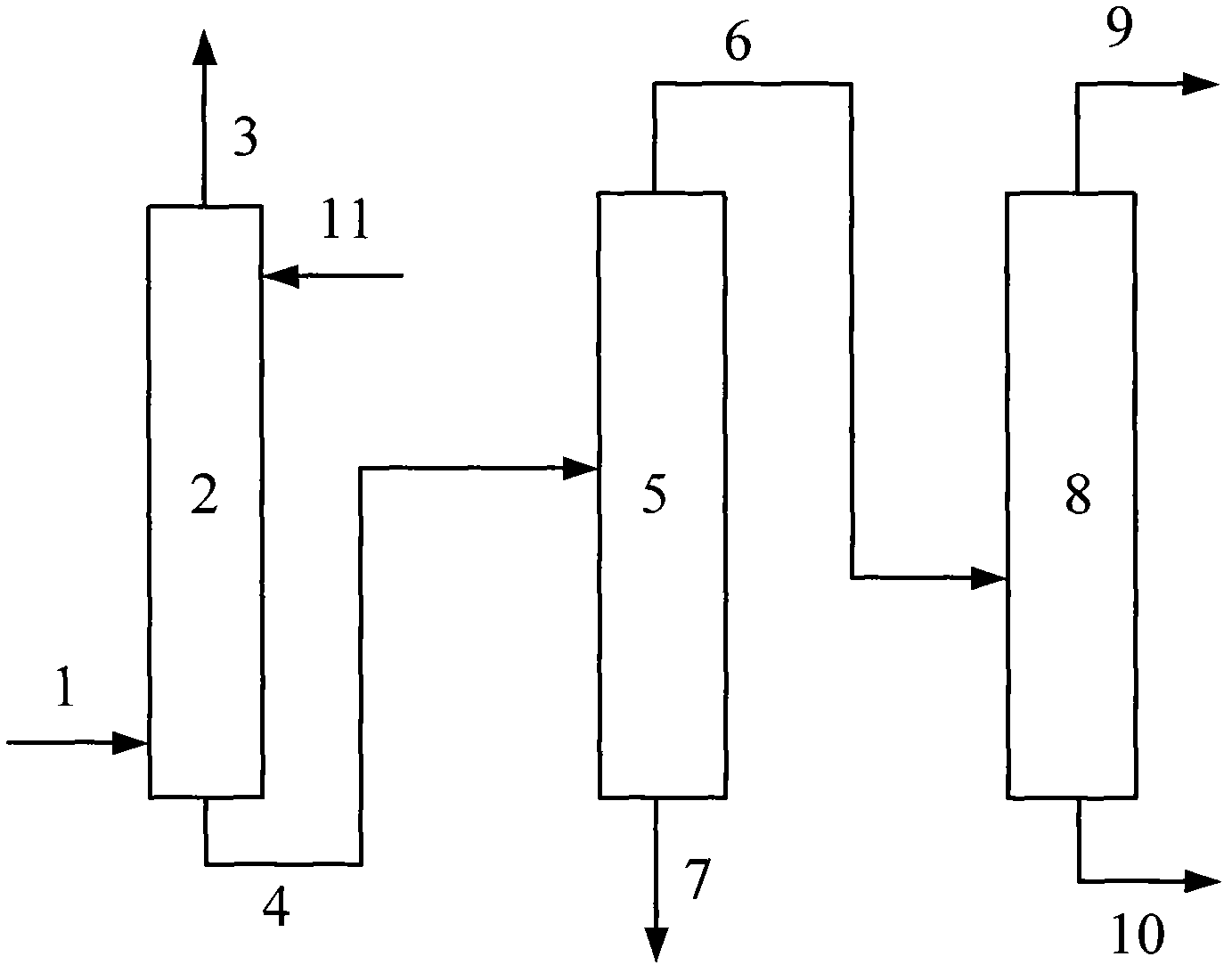 Method for recovering propylene from direct epoxidation product