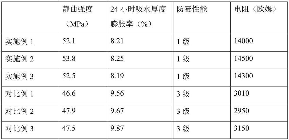 Production technology of graphene fiber board