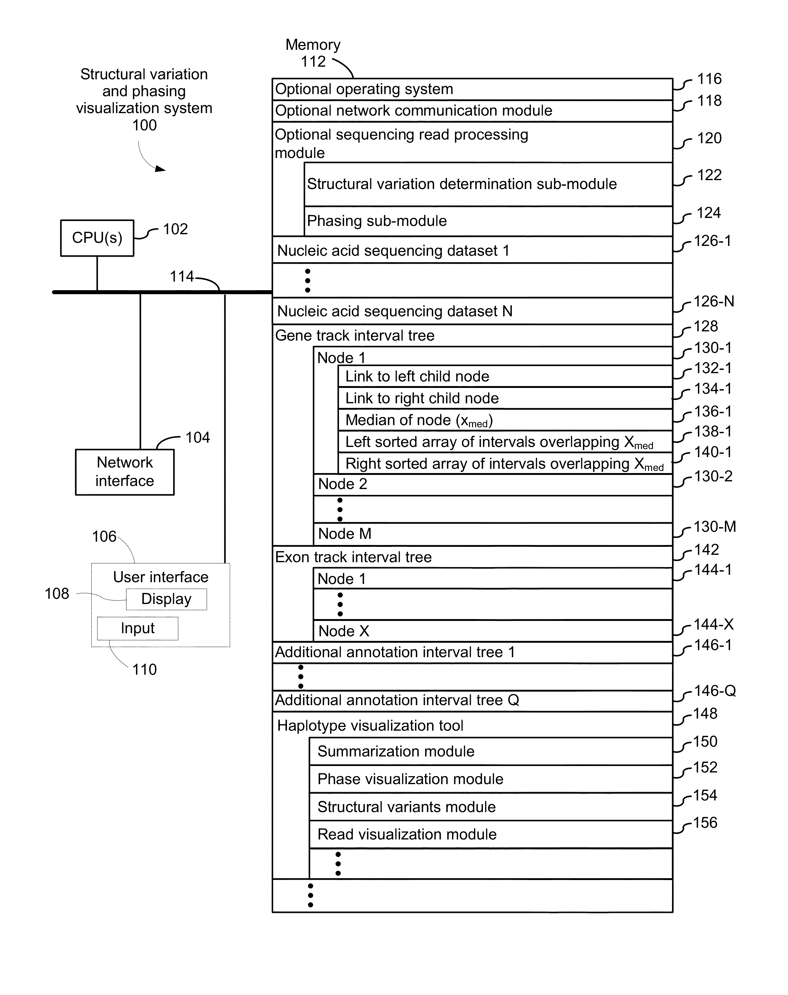 Systems and methods for visualizing structural variation and phasing information