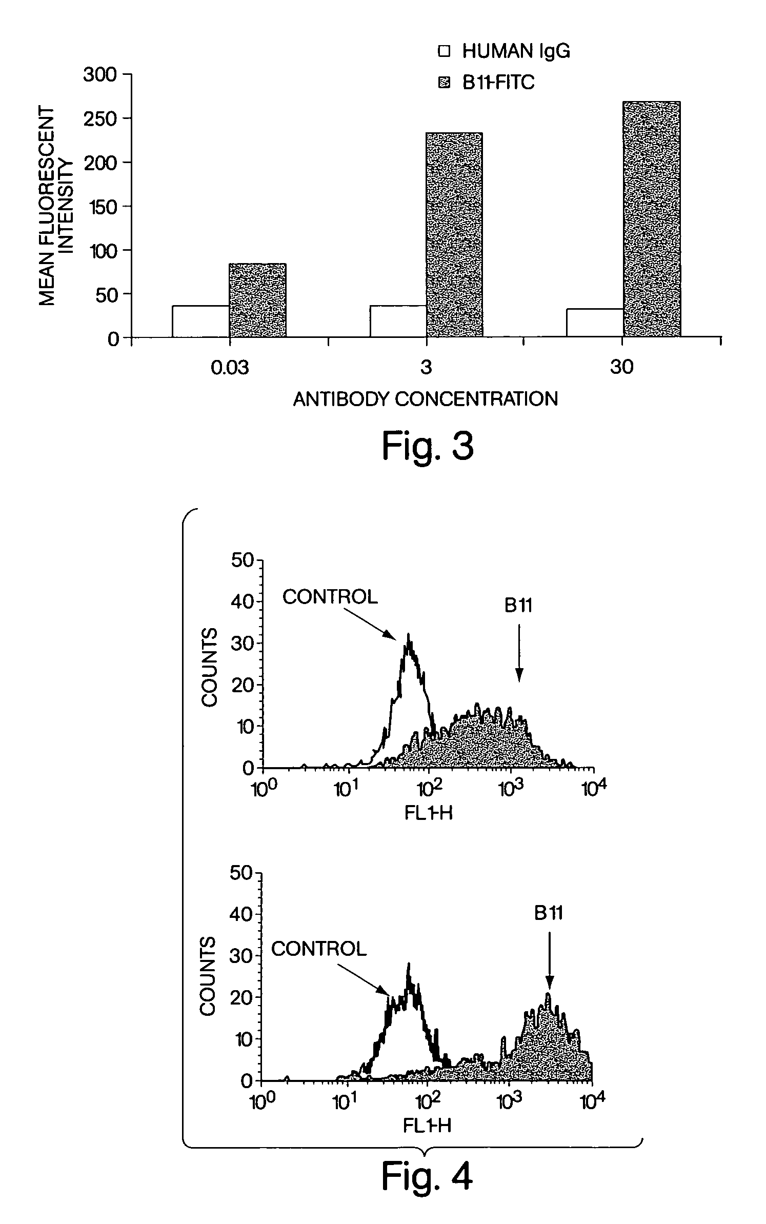 Human monoclonal antibodies to dendritic cells