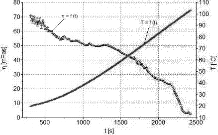 Biological regulator for fracturing, and preparation method and application thereof