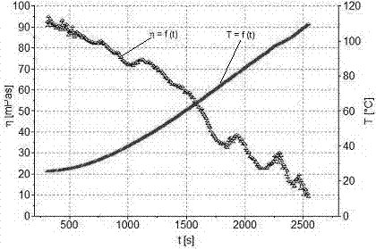 Biological regulator for fracturing, and preparation method and application thereof