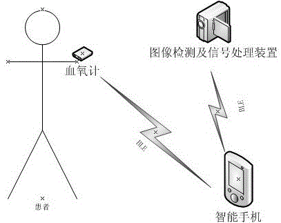 Device for preventing obstructive sleep sudden death based on intelligent mobile phone control