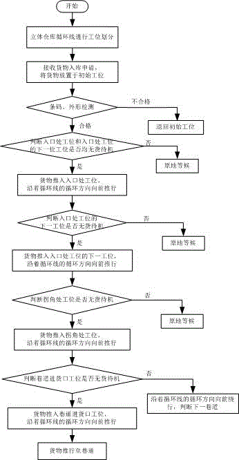 PLC-based stereo warehouse cyclic delivery method