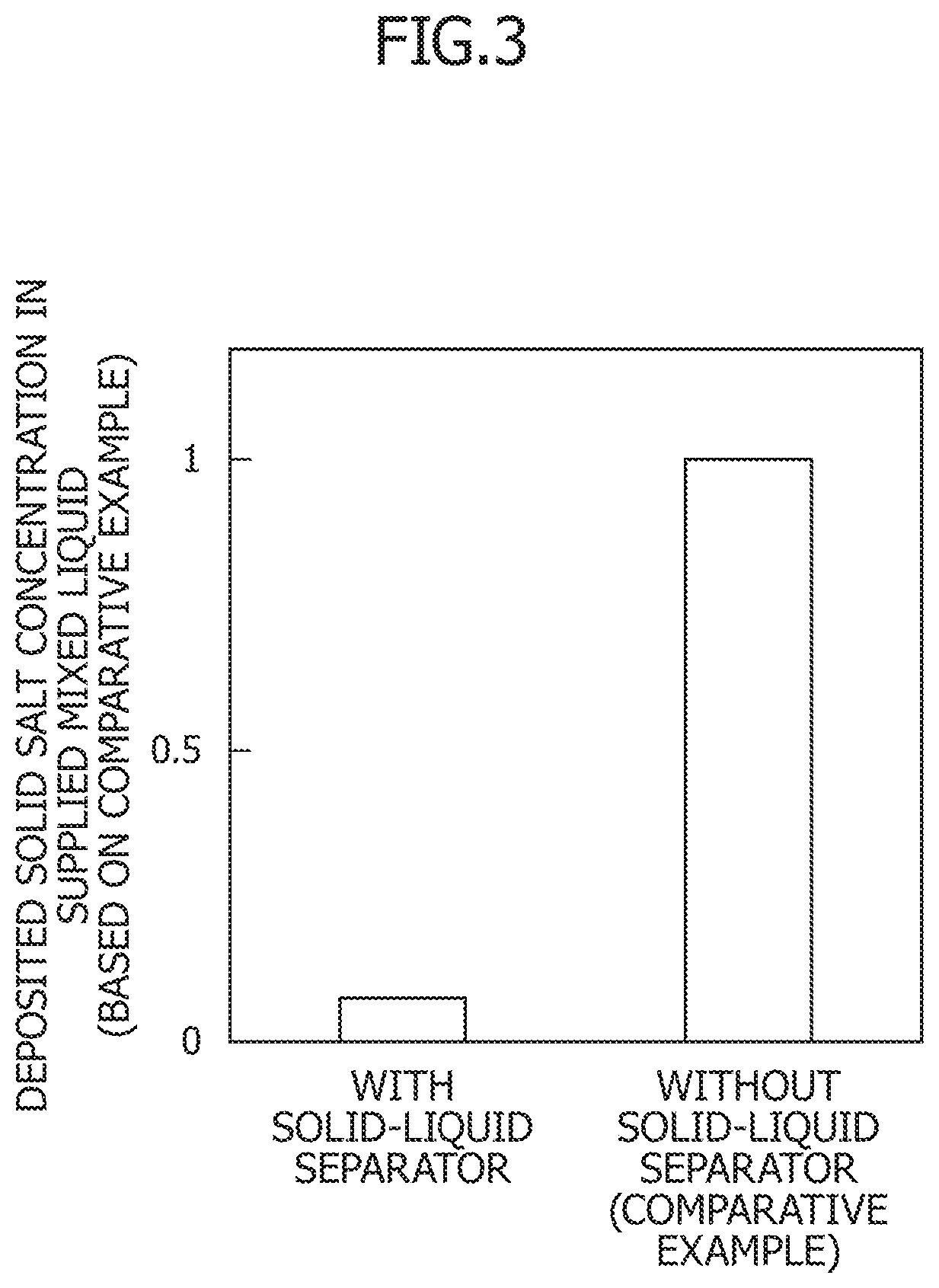 Acidic gas recovery system and reclaiming device to be used in same