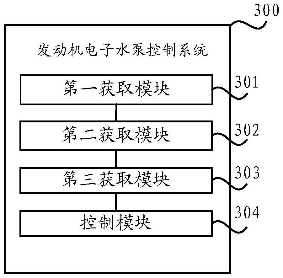 Method and system for controlling an electronic water pump of an engine