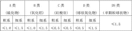 High-strength toughness low-medium carbon micro-alloyed air-cooled hardened spring steel and its forming and heat treatment process