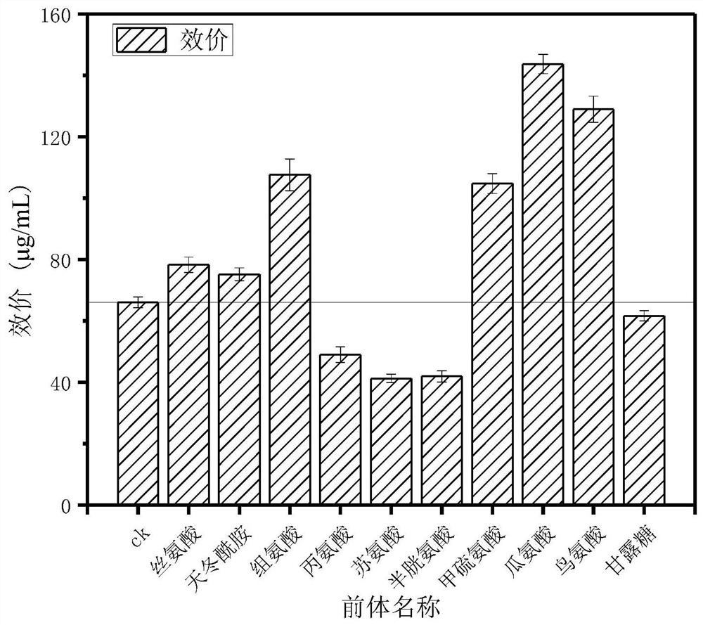 Method for improving biosynthesis efficiency of pingyangmycin