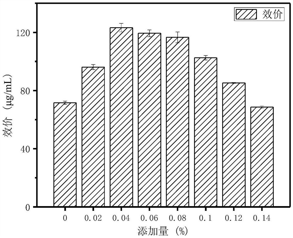 Method for improving biosynthesis efficiency of pingyangmycin