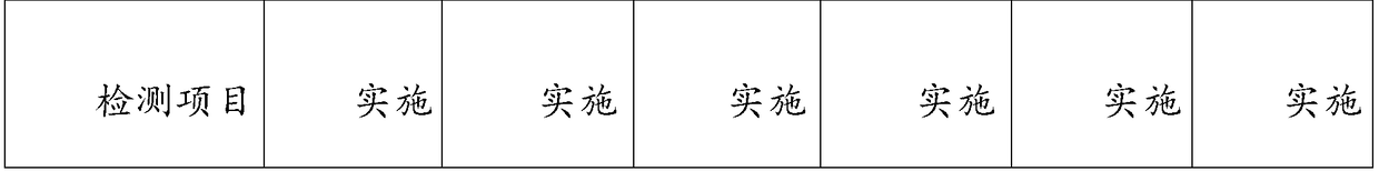 Green dust-fixing agent and preparation method thereof