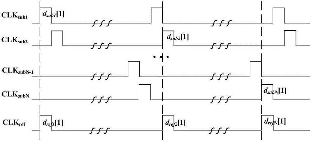 Sampling time mismatch correction method based on extremal function