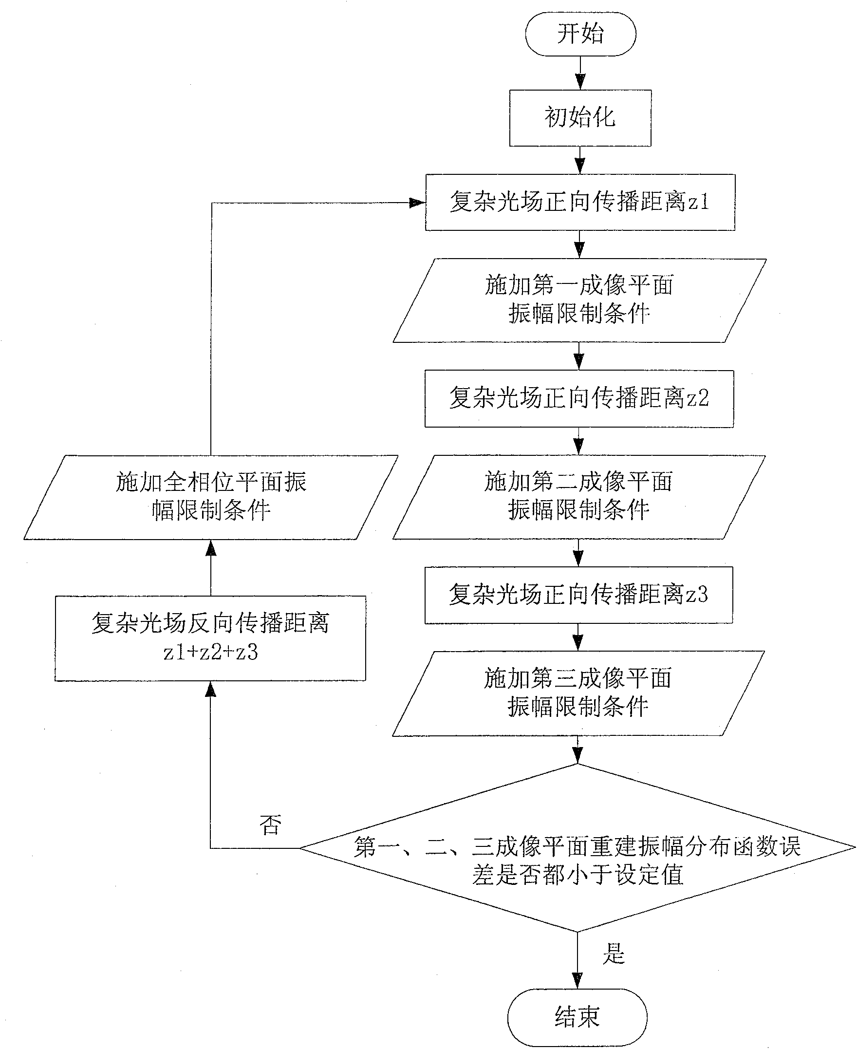 Full-phase modulation method for three dimensional complex optical field