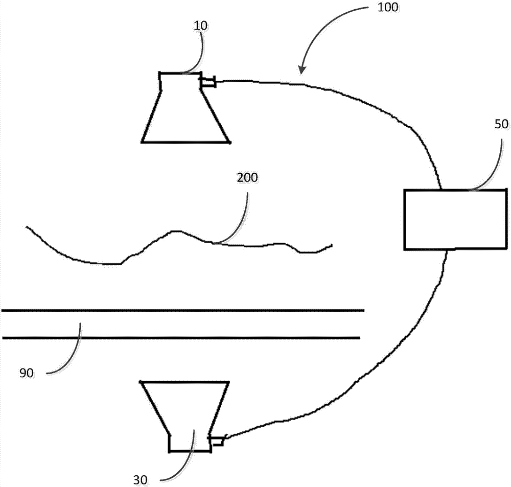 Multi-spectral microwave moisture instrument