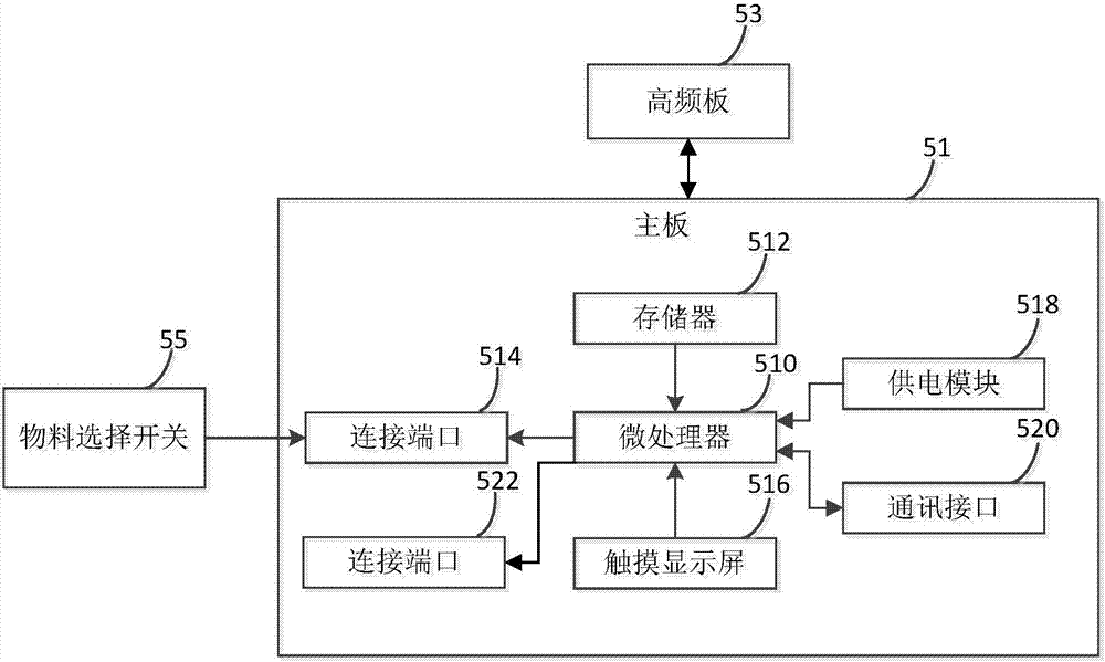 Multi-spectral microwave moisture instrument