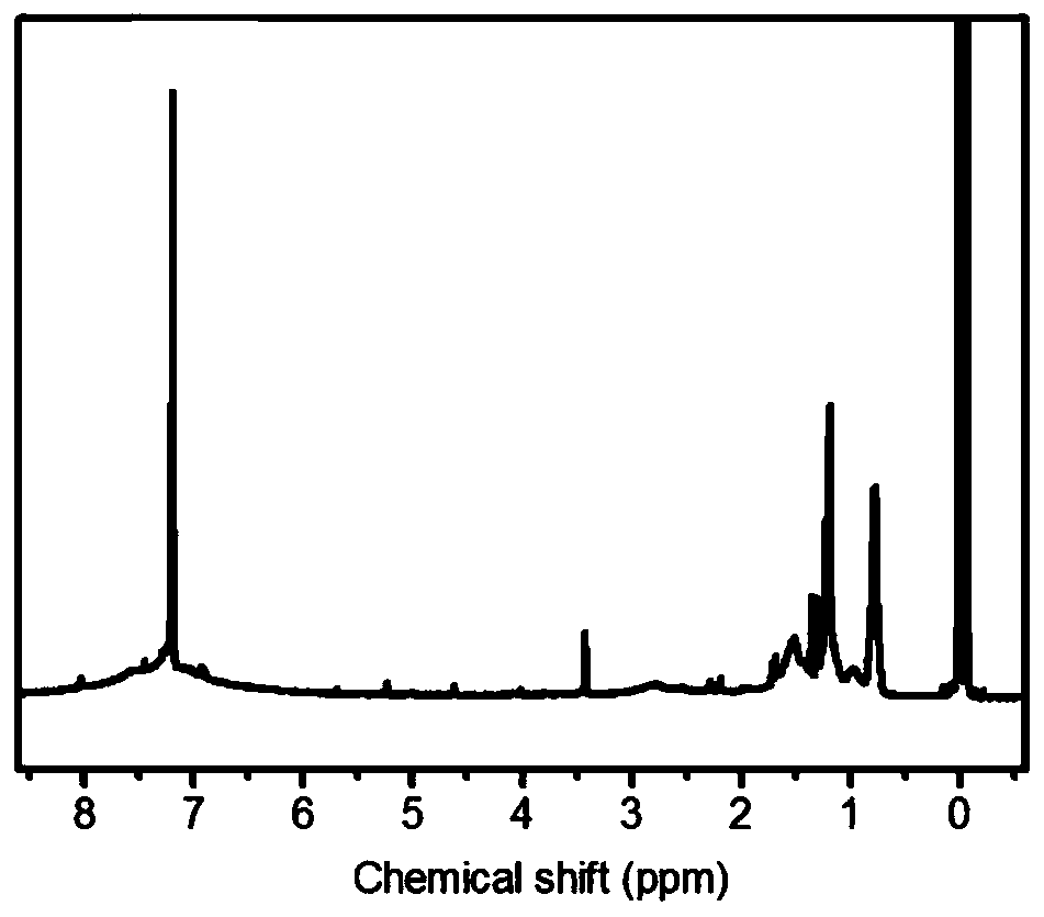 A kind of soluble hyperbranched microporous organic polymer, its preparation method and application