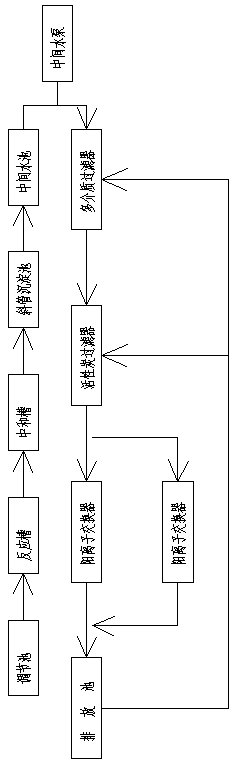 Circuit board production wastewater treatment method and wastewater treatment system thereof