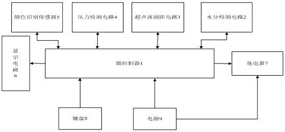 Bamboo board molding stamping machine computer control method