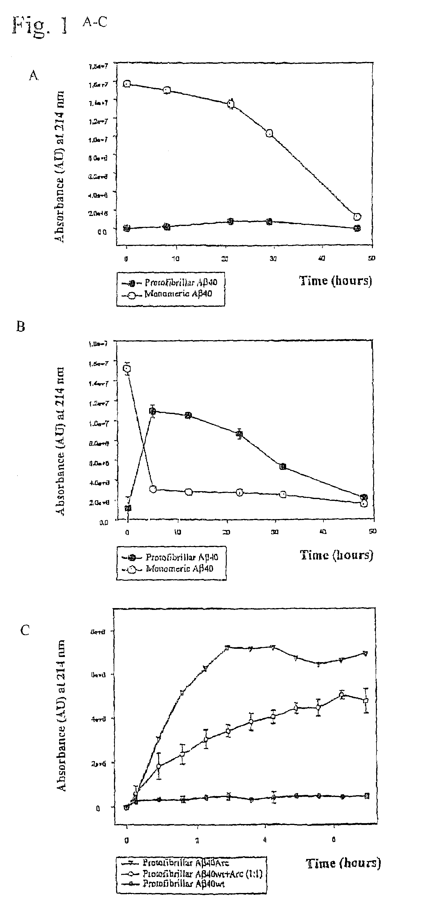 Treatment of alzheimer's disease