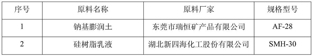 Efficient plugging film-forming shield slurry material for rescue and emergency