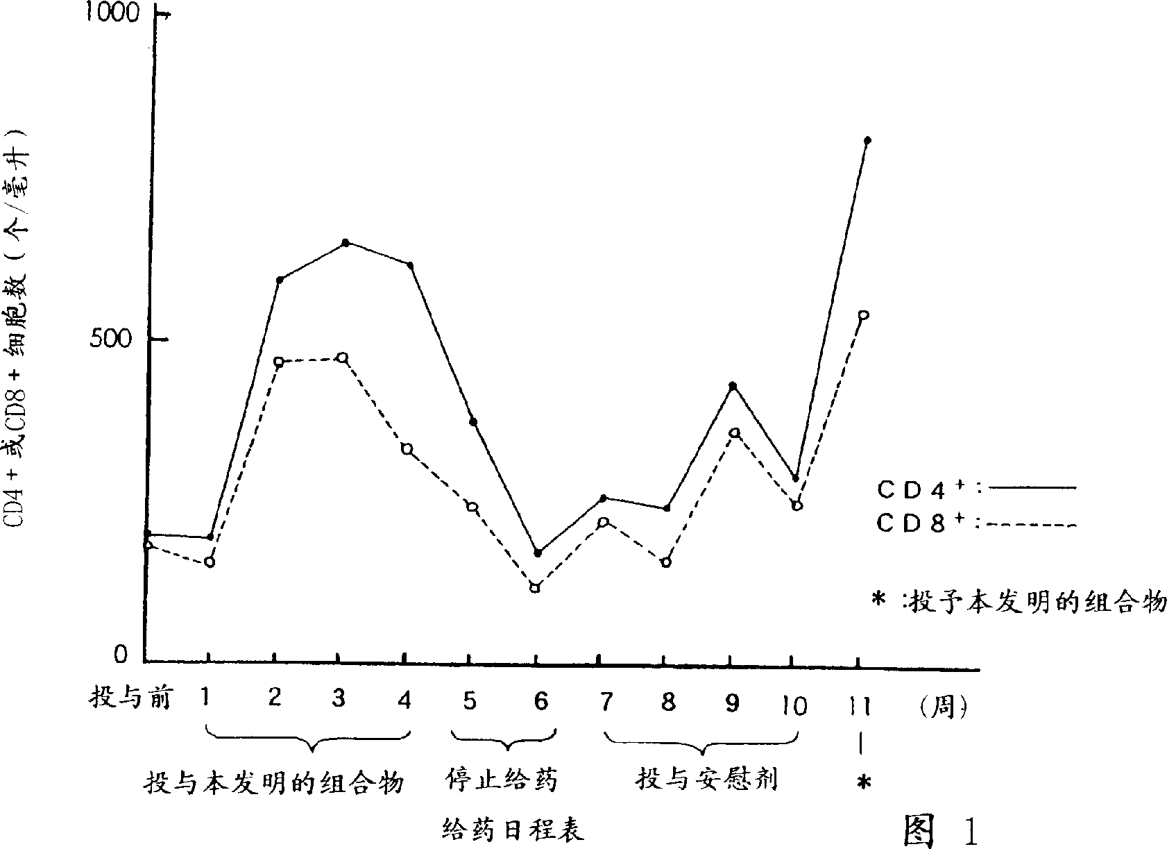 Antioxidizing composition for scavenging free radicals, pharmaceutical composition comprising the same, and process for preparing the same