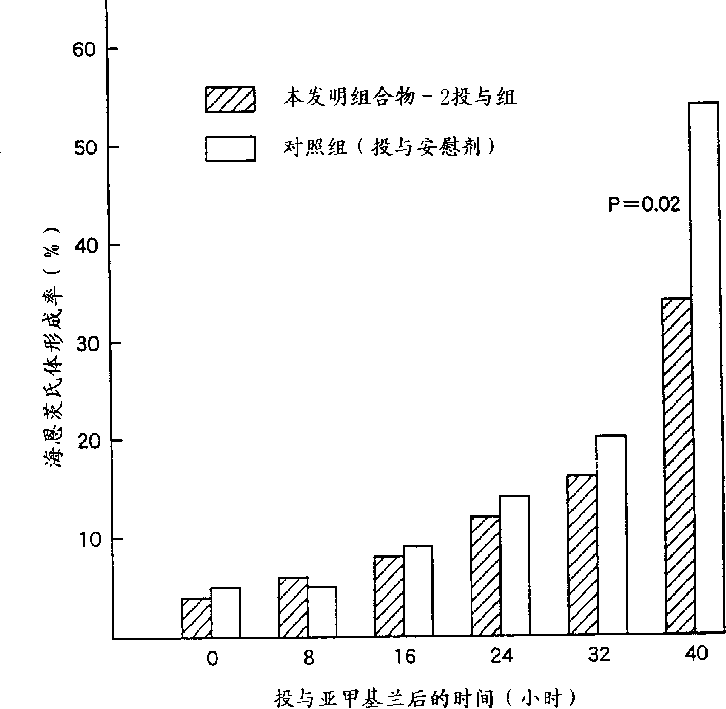 Antioxidizing composition for scavenging free radicals, pharmaceutical composition comprising the same, and process for preparing the same