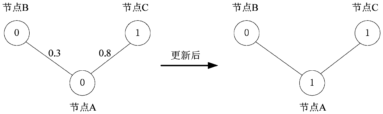 Payment abnormity detection method and device, storage medium and electronic equipment