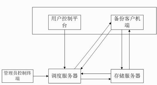 Method for deleting repeated data by using double-fingerprint hash check