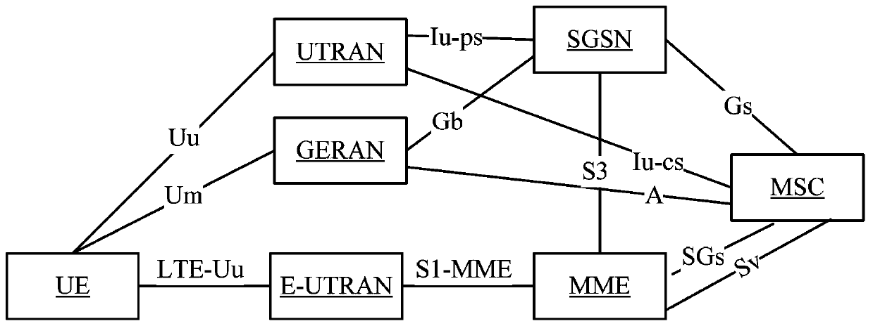 Method and device for circuit domain fallback