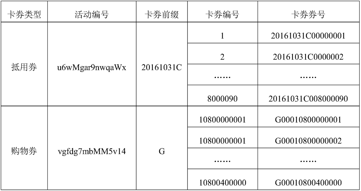 Coupon ownership location method and coupon ownership location device